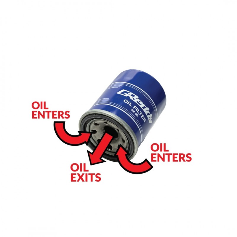 GReddy Performance Oil Filter 13901101 13901102 13901103 13901104 13901105 13901106