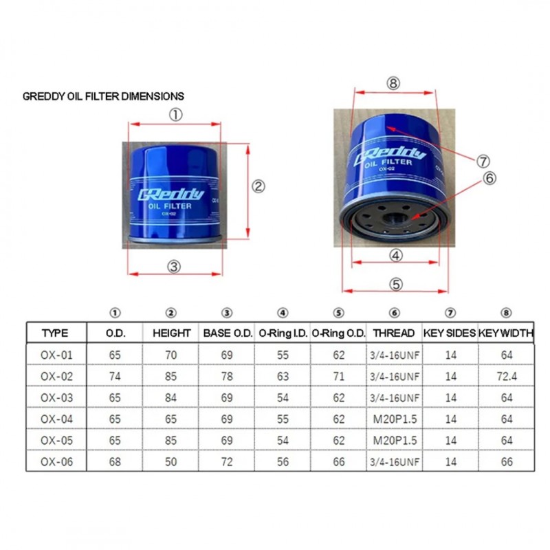 GReddy Performance Oil Filter 13901101 13901102 13901103 13901104 13901105 13901106