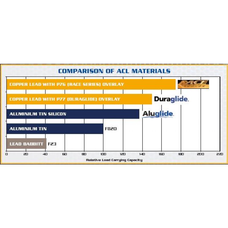 ACL Race Series Con Rod Bearings VQ35DE 6B2640H 350z